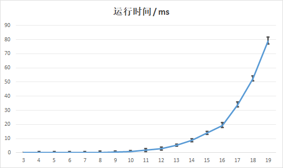 加载不出来 QwQ